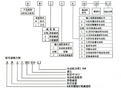 點(diǎn)擊查看詳細(xì)信息<br>標(biāo)題：選用指南 閱讀次數(shù)：7942